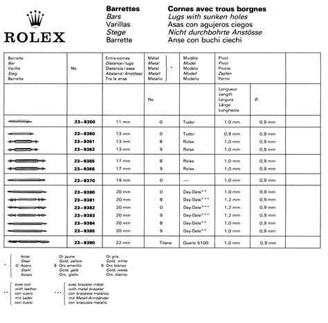 bracelet rolex code|rolex bracelet date codes.